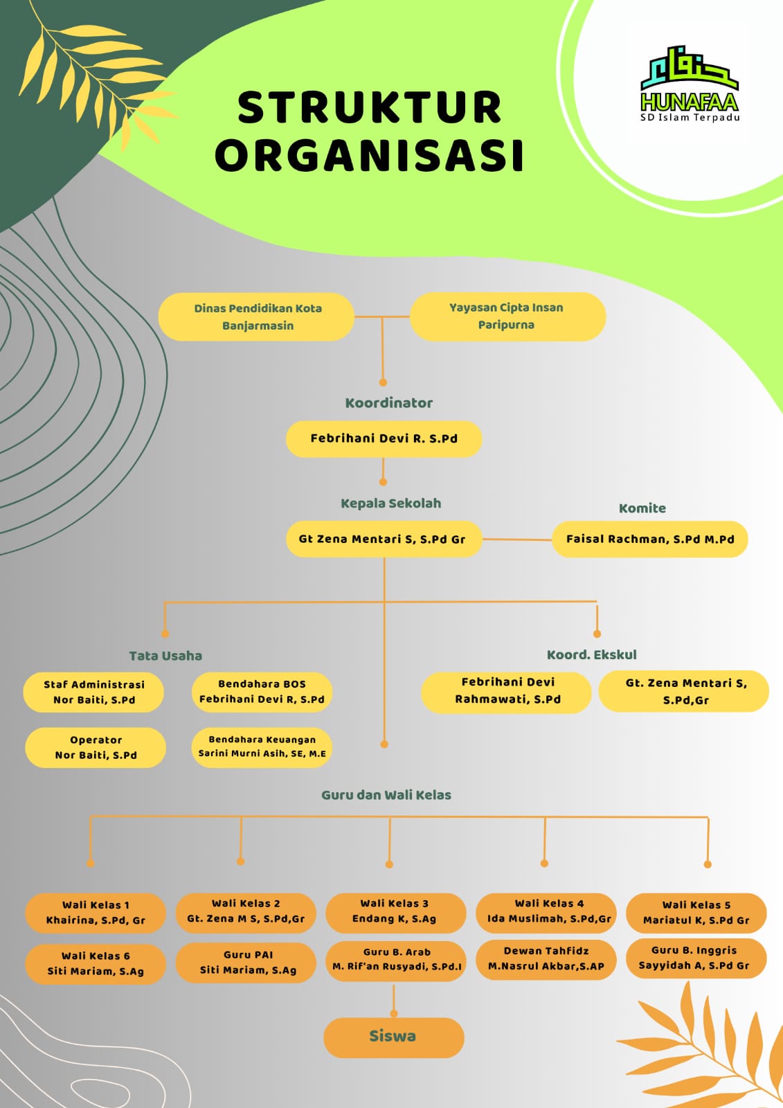 Struktur Organisasi